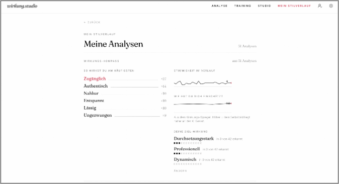 wirkung.studio – Wirkungs-Kompass